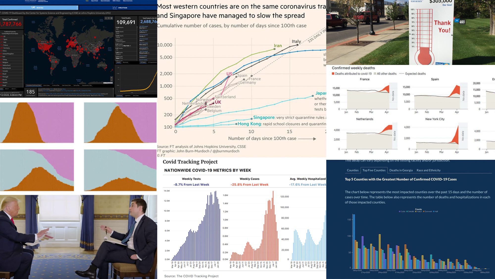 After A Year Of COVID-19 Charts, Eight Data Communication Lessons Learned